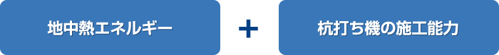 地中熱エネルギー+杭打ち機の施工能力